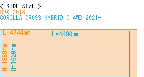 #RDX 2018- + COROLLA CROSS HYBRID G 4WD 2021-